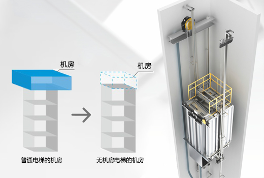無機(jī)房電梯
