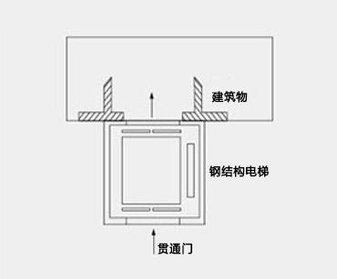 無平臺直連式（貫通門）