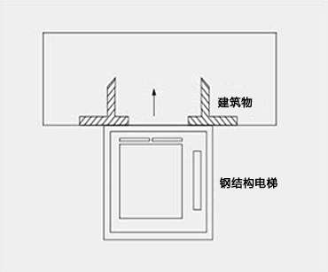無平臺直連式（單門）